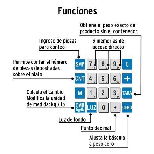 Báscula electrónica multifunciones 30 kg, PRETUL 27119