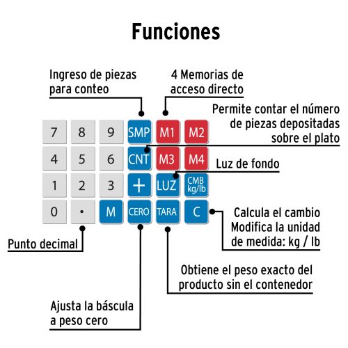 Báscula electrónica multifunciones 40 kg, PRETUL 29966