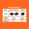 CAR-INA2+D2 Cargador de baterías de ion litio de 12 y 20 V, TRUPER PRO 12335