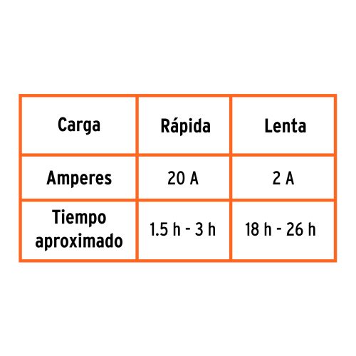 CARBA-140+D2 Cargador de baterías 55 A, arrancador de 140A, 12V, TRUPER 13028