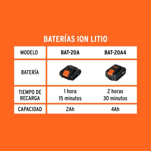 Cargador dual de baterías de ion litio 20V, TRUPER PRO 103241