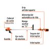 Desbrozadora inalámbrica 40V, 2 baterías 2Ah,1 carg.dual,PRO (103243)