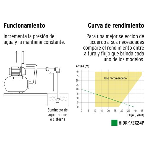 HIDR-1-2X24P+FC2 Equipo hidroneumático 24L, bomba periférica 1/2 HP, PRETUL 20183