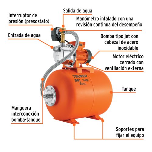 Equipo hidroneumático 50L, jet inoxidable 1/2 HP, TRUPER 12254