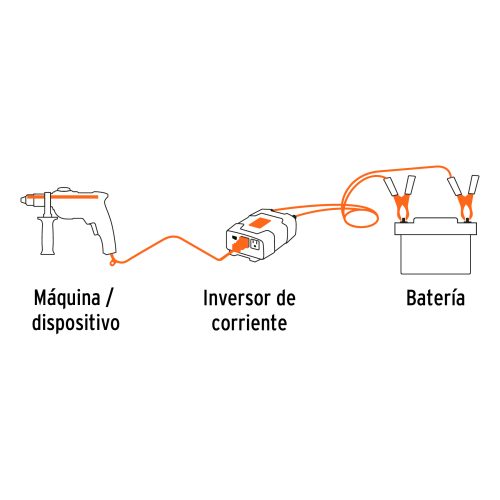 Inversor de corriente de 120 W con puertos USB, TRUPER 10447