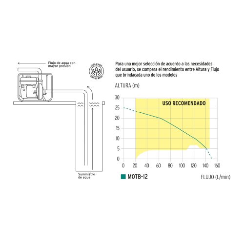 Motobomba autocebante 1"x1", gasolina 2HP, agrícola, TRUPER 103926