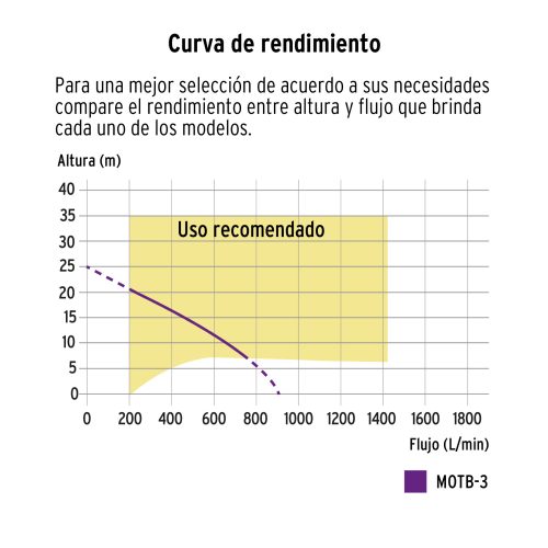 Motobomba autocebante 3"x3", gasolina 7HP, agrícola, TRUPER 17117