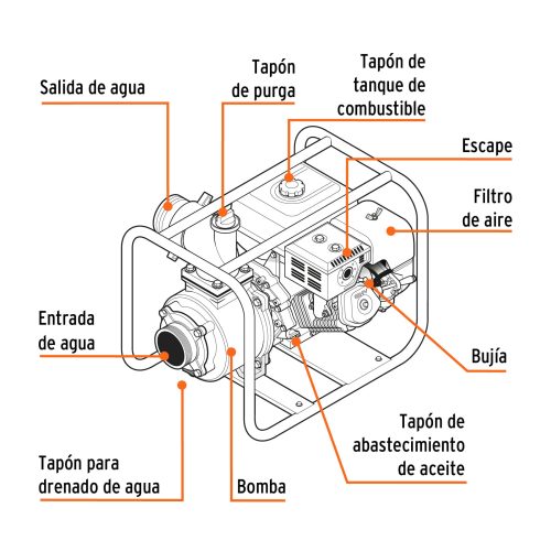 MOTB-4+FC1 Motobomba autocebante 4"x4", gasolina 9HP, agrícola, TRUPER 17118