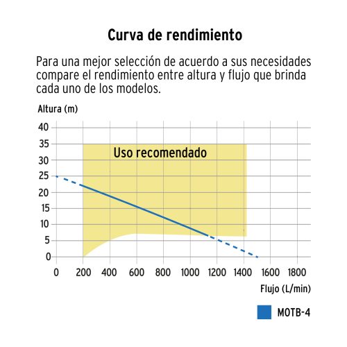 MOTB-4+FC2 Motobomba autocebante 4"x4", gasolina 9HP, agrícola, TRUPER 17118