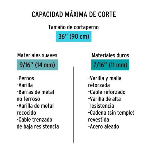 Cortapernos 36", profesional, TRUPER 12835